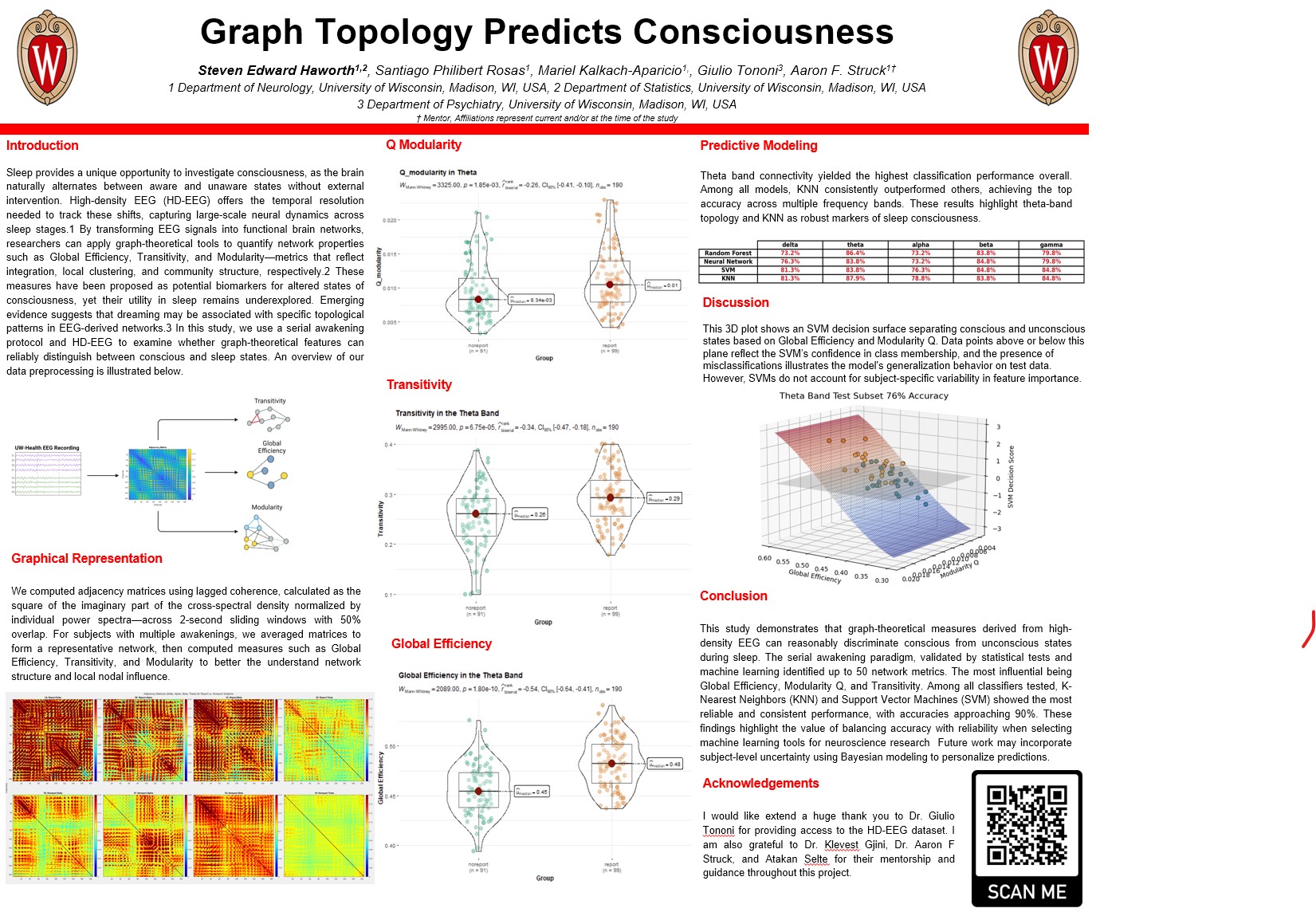 Steven's Symposium Poster